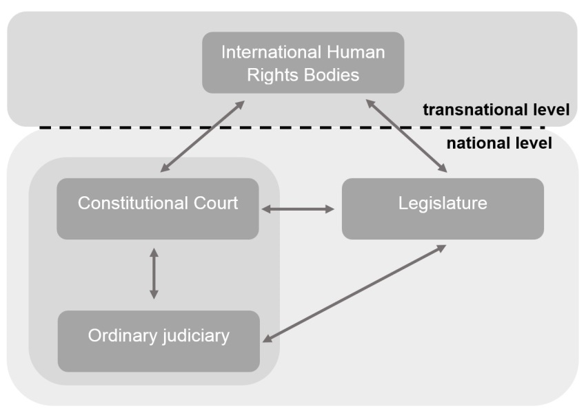 BeCom model