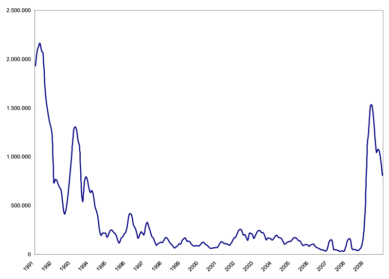 graf č.7